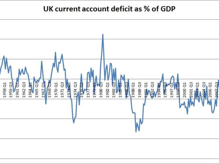 The £22bn Current Account Deficit Mystery 7949