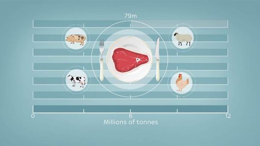 How would a 1 degree temperature change affect the World