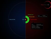 A graphic showing the orbit of the planet around Proxima Centauri