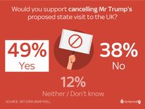 Results of a Sky Data Snap Poll