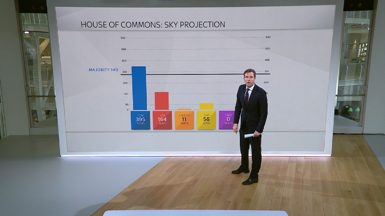 Sky's Ed Conway looks at the latest polls