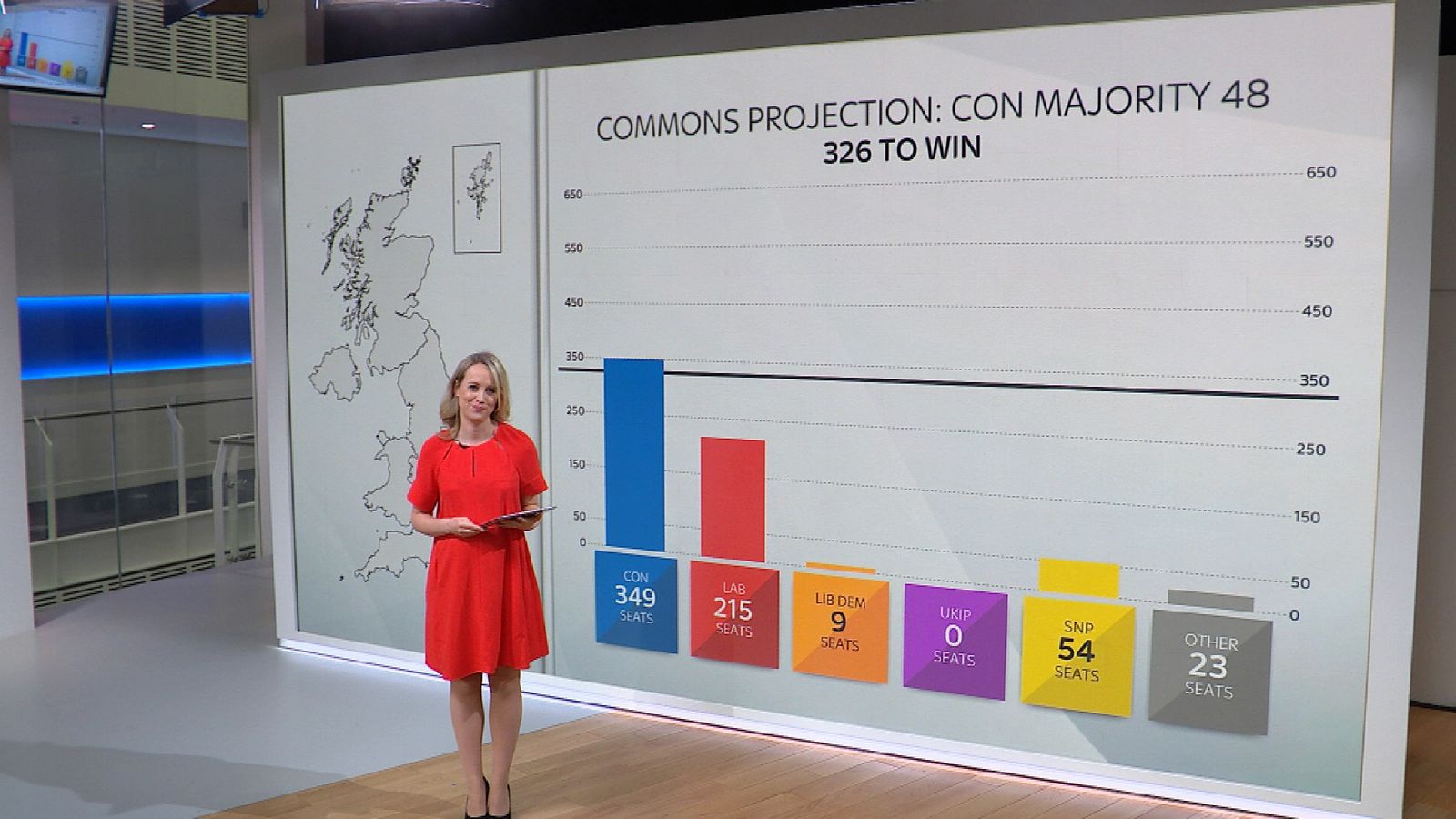 Sky News projection PM could win Commons majority of 48 based on local