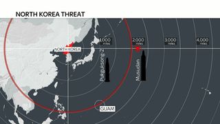 North Korea's missiles would need to travel around 2000 miles to reach Guam