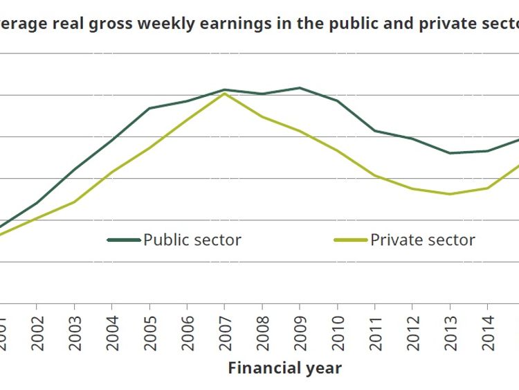 Public Sector Pay Approaching Historically Low Levels Says Ifs Report 5263