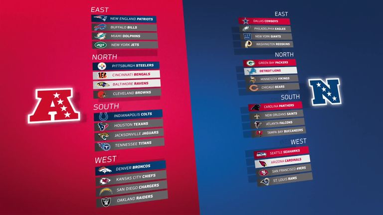 Road to the Superbowl - Guide | Video | Watch TV Show | Sky Sports