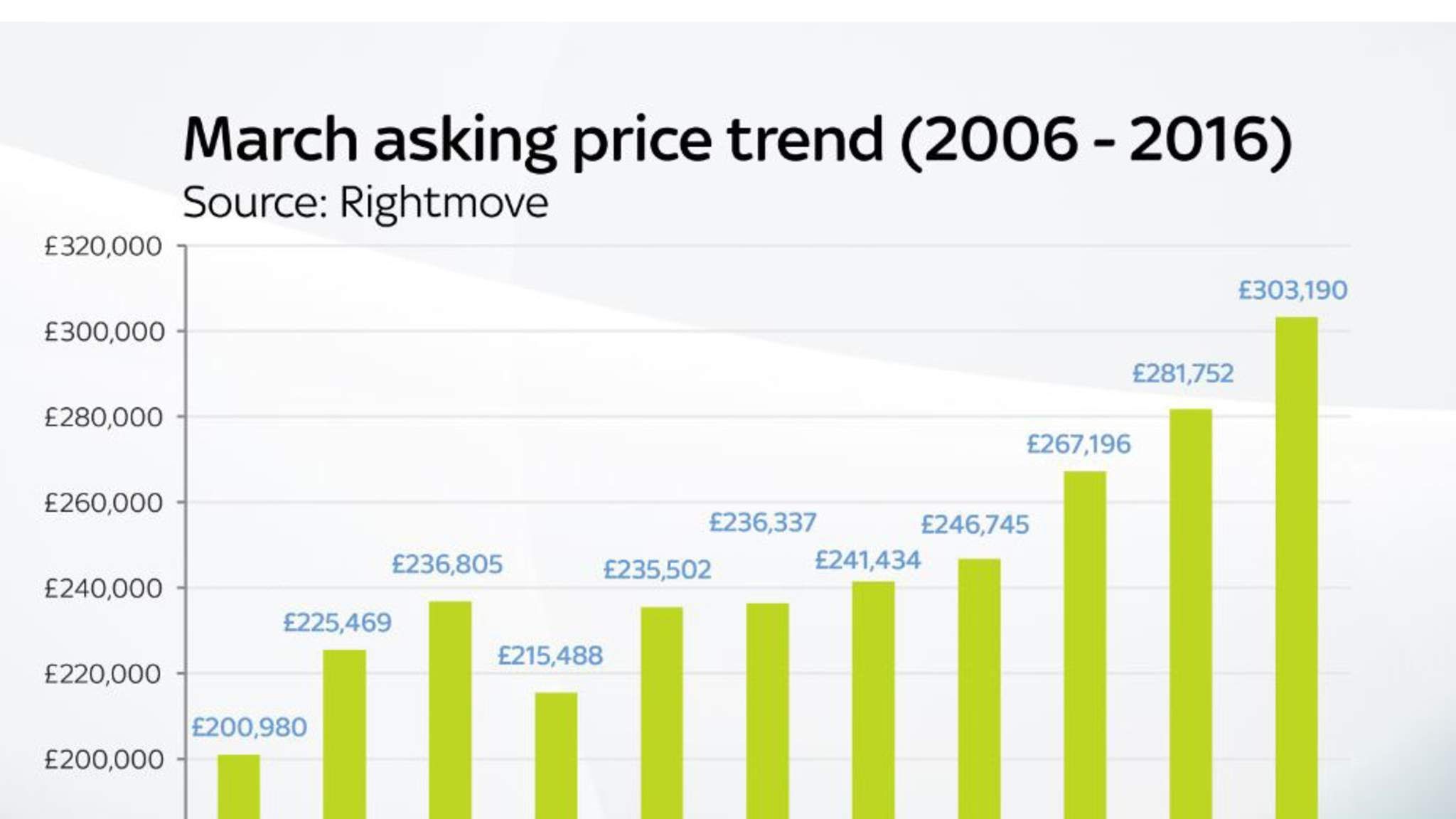 average house price in america