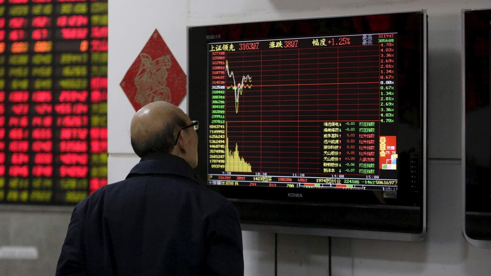 China Economic Growth Slowest Since 2009 | Scoop News | Sky News