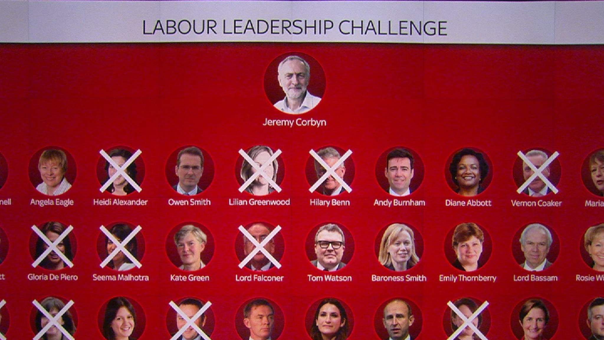 Jeremy Corbyn S Labour Leadership Challenged By Shadow Cabinet