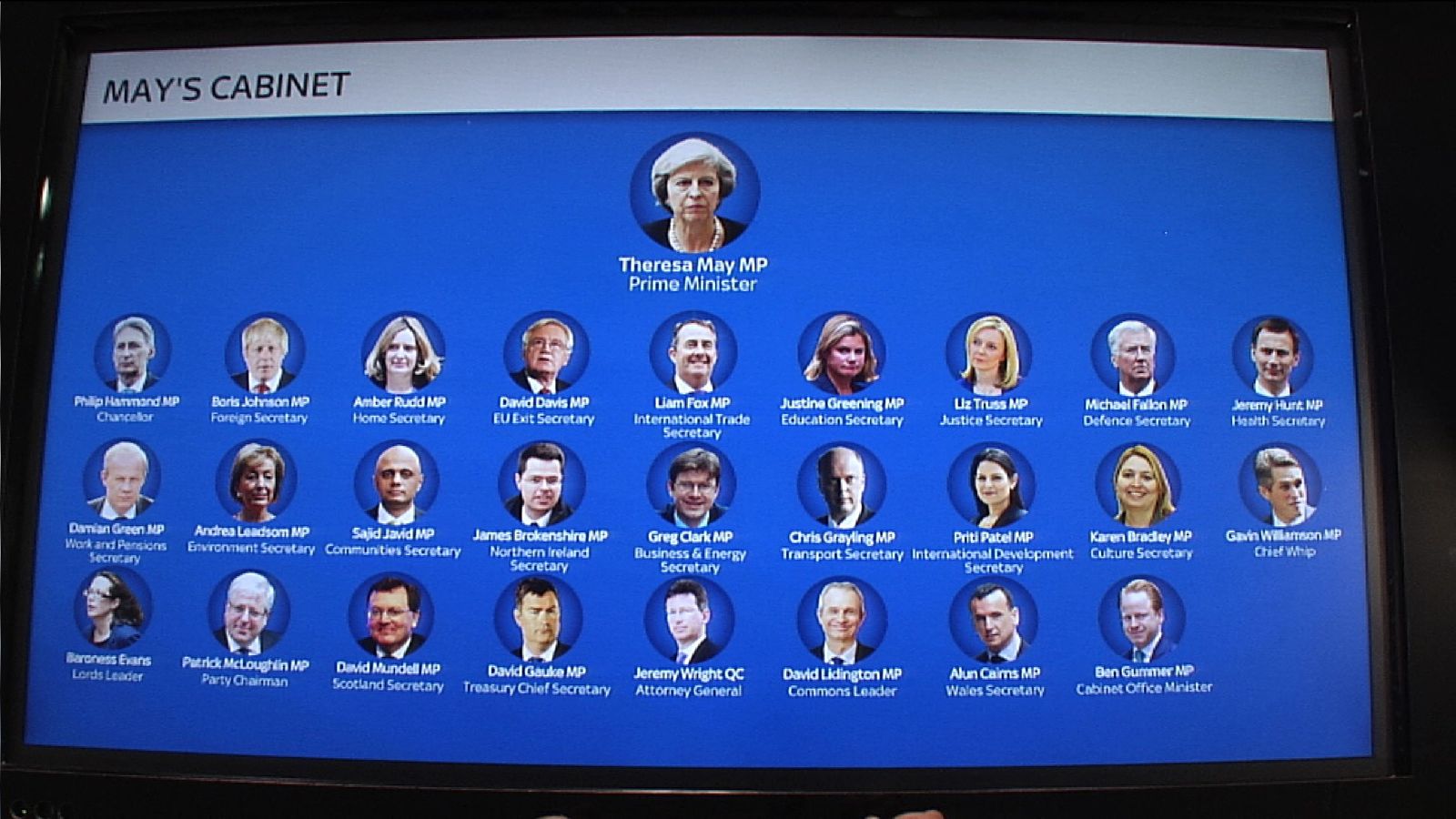 Theresa May's Your MiniGuide Politics News Sky News