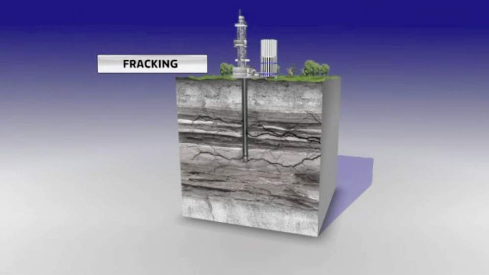 The Process Of Fracking Explained | UK News | Sky News