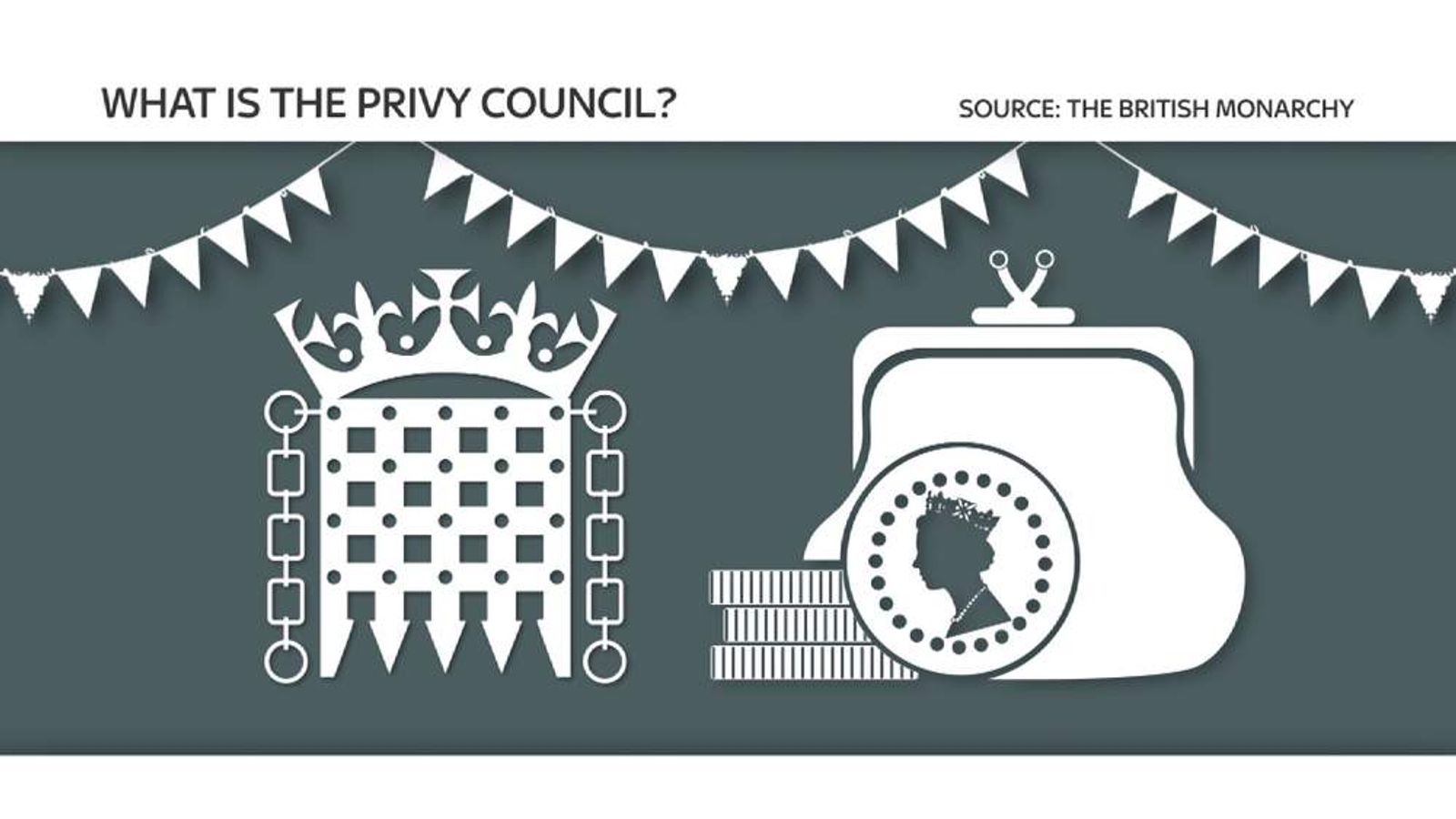 What Is The Privy Council? | Scoop News | Sky News