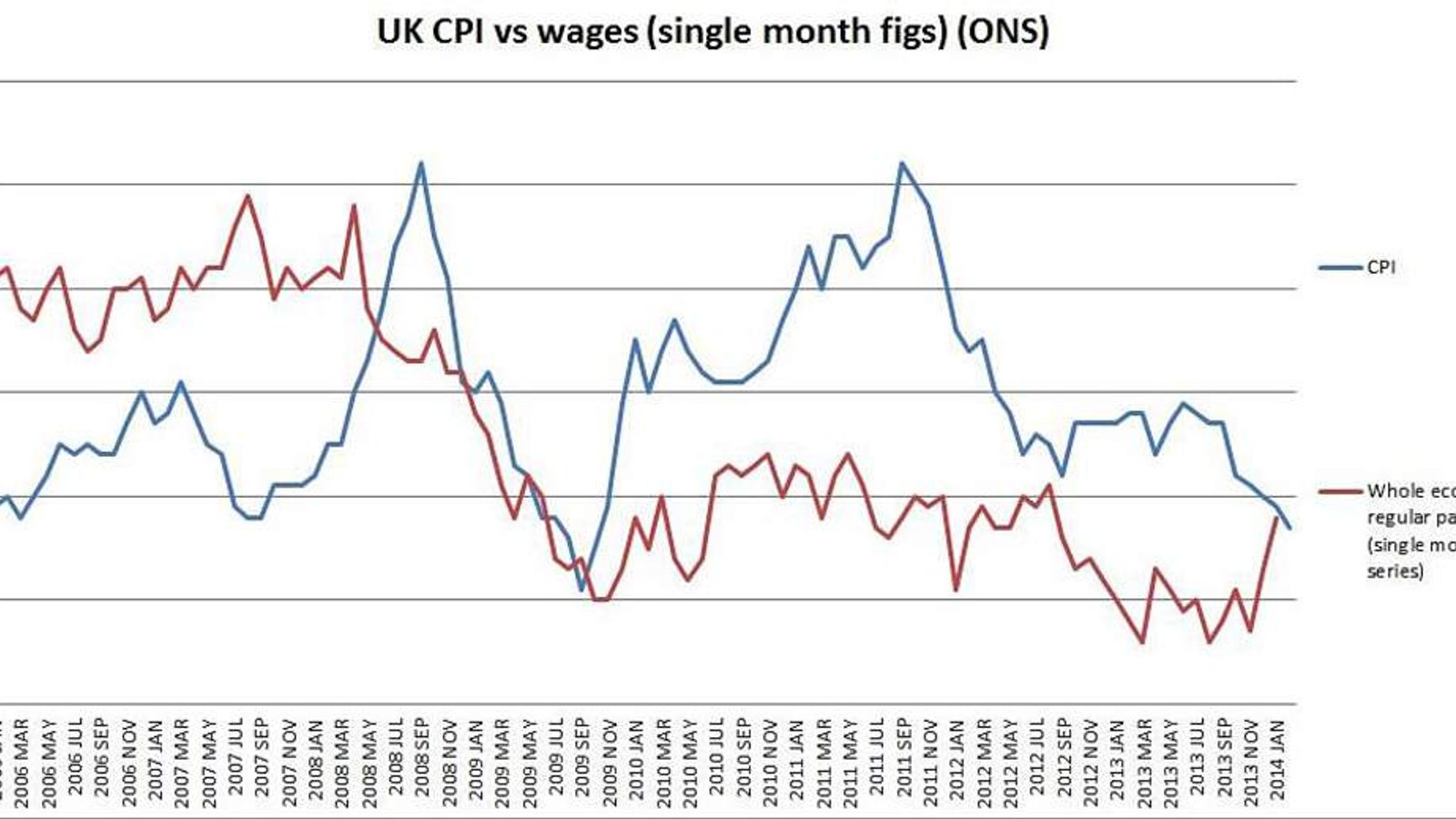 Inflation: Cost Of Living Crisis Nears End | Money News | Sky News