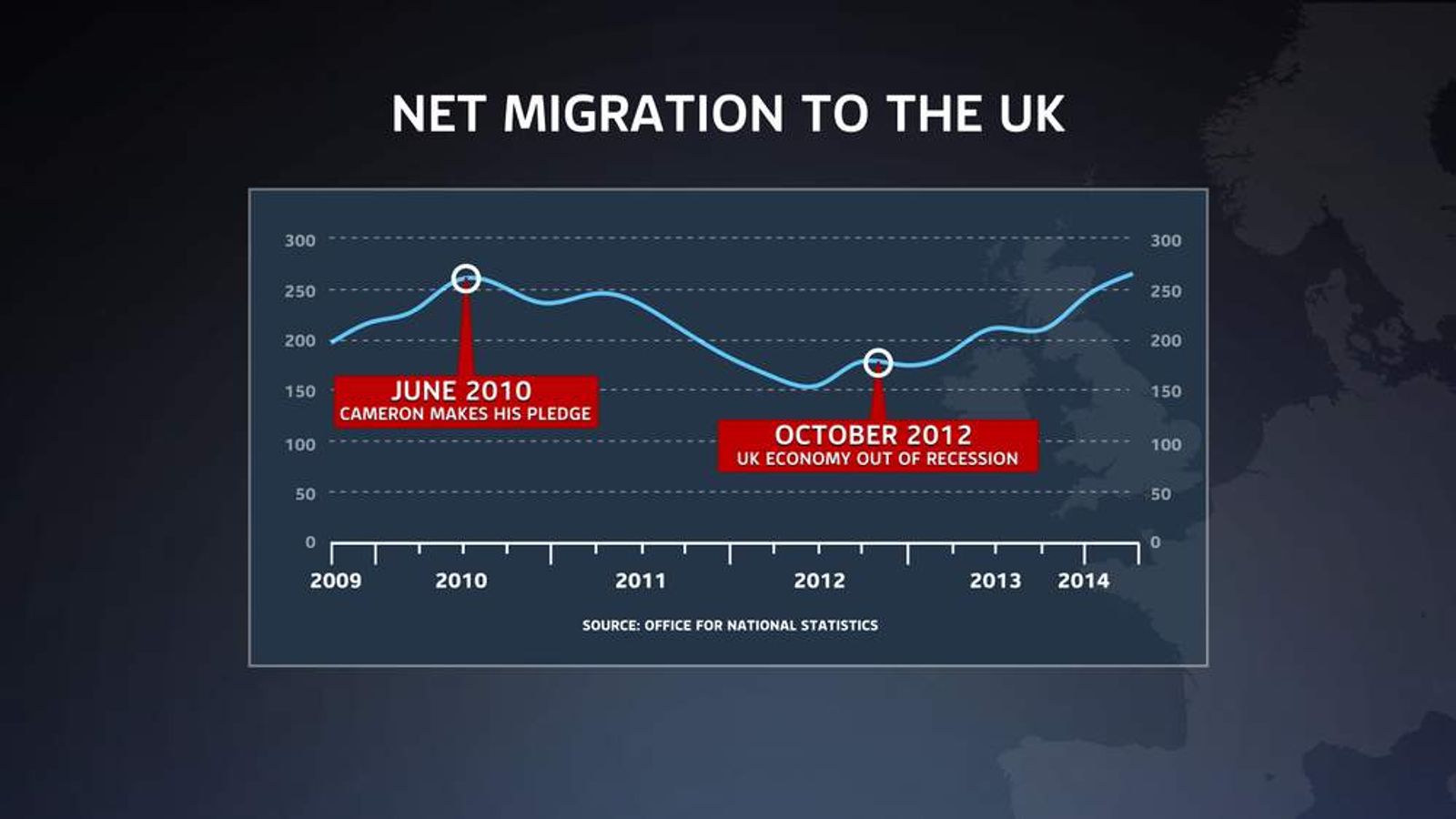 Immigration Figures Deal Blow To PM Crackdown Pledge | Scoop News | Sky ...