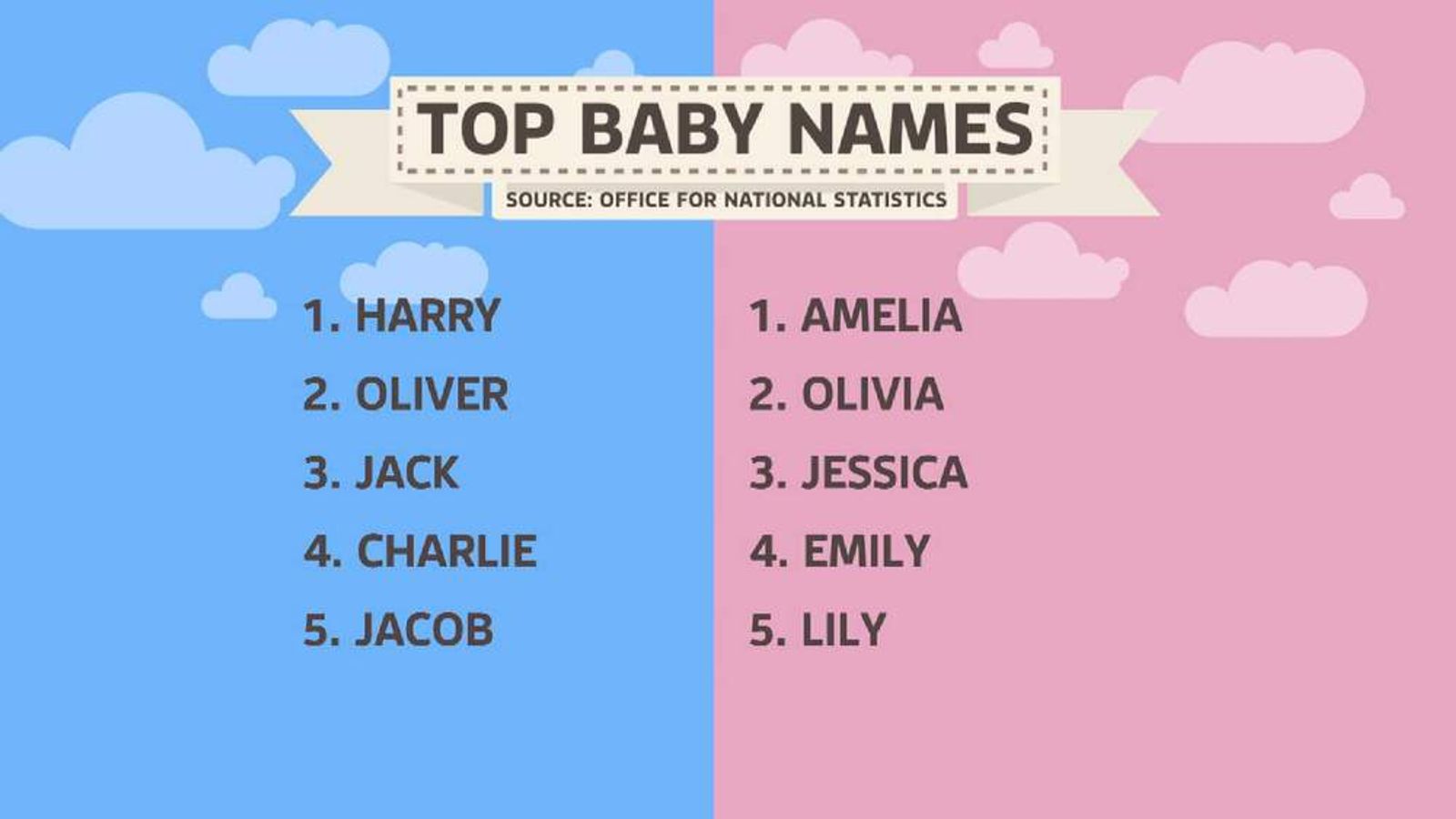 New Baby Name List Has 'truly Terrible' Ones 