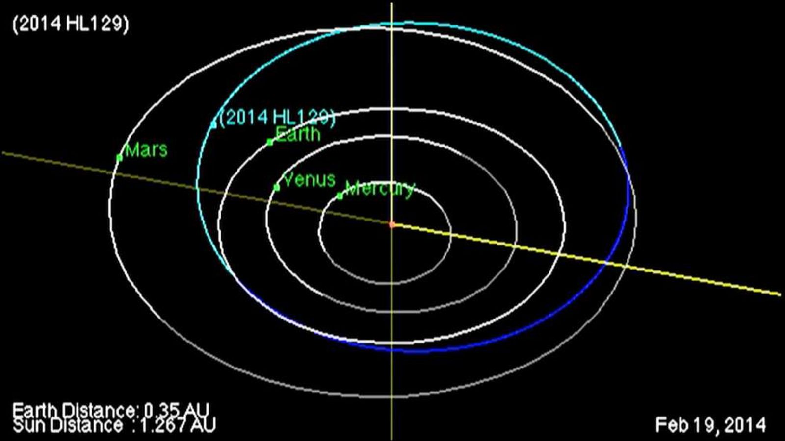 Bus-Sized Asteroid Hurtles Past Earth | Science, Climate & Tech News ...