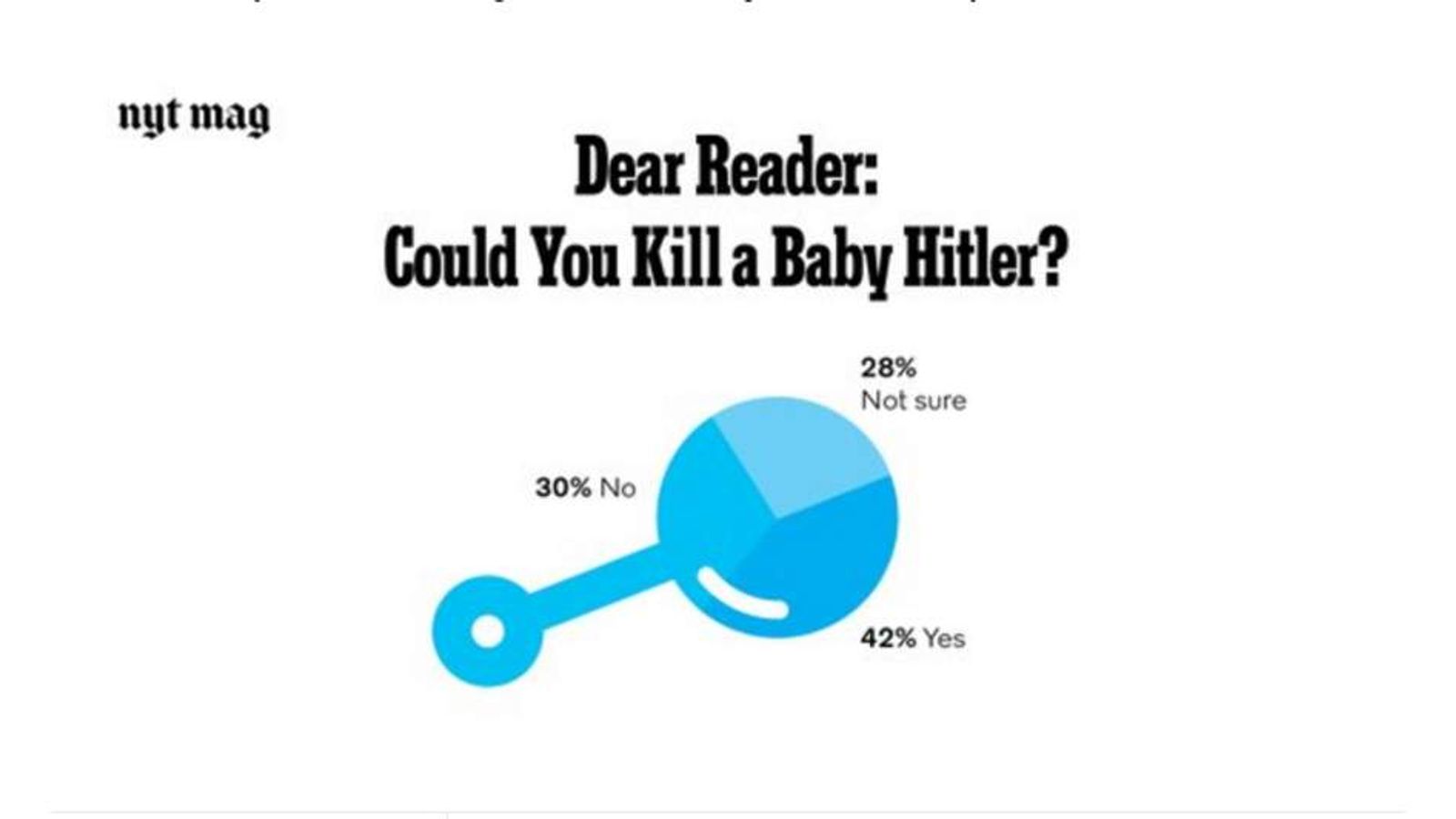 'Hell Yeah!' Jeb Bush Would Kill Baby Hitler | US News | Sky News