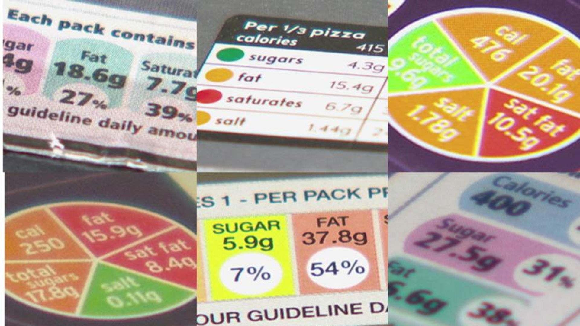 does traffic light labelling have the Traffic light labelling is used by the manufacturers to provide an information on fat, saturated fats, sugar and salt content in foods the labelling uses three colours: red, amber and green. does traffic light labelling have the Traffic light labelling is used by the manufacturers to provide an information on fat, saturated fats, sugar and salt content in foods the labelling uses three colours: red, amber and green.