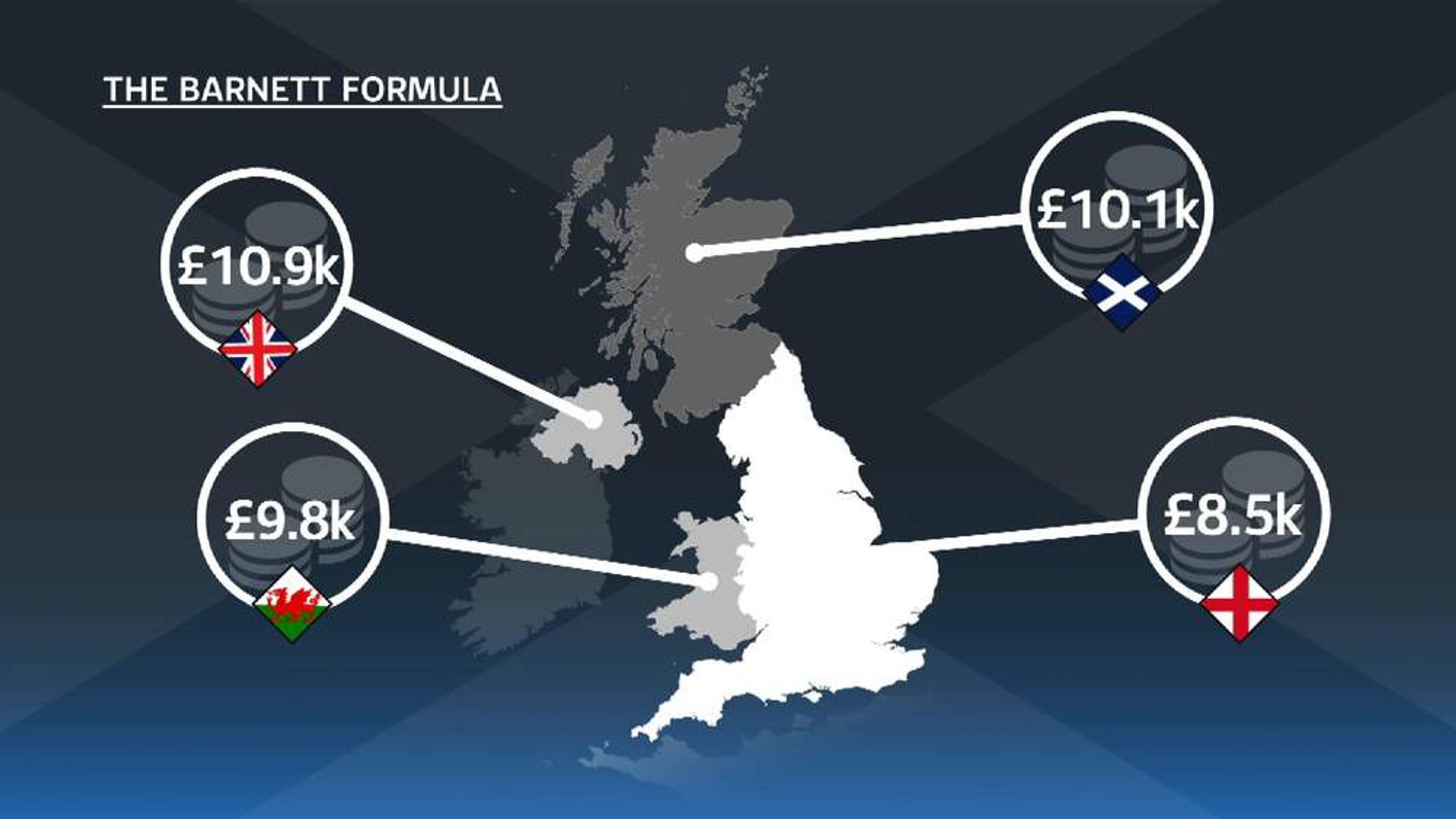 The Formula Explained Politics News Sky News