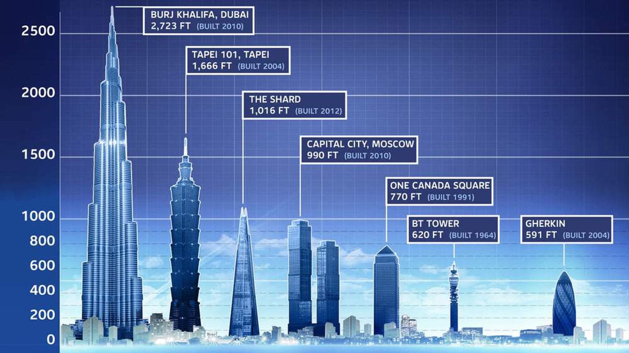 Самое высокое здание в мире на сегодняшний день высота в метрах - фото