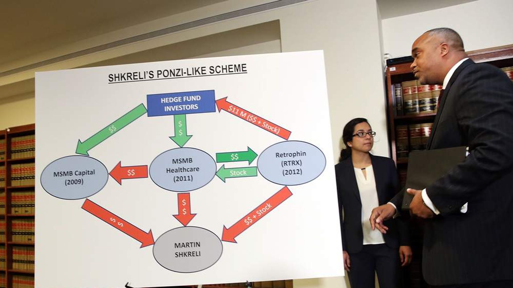 Ponzi scheme. Схема Понци. По схеме Понци. Hedge Fund due diligence : professional Tools to investigate Hedge Fund Managers.