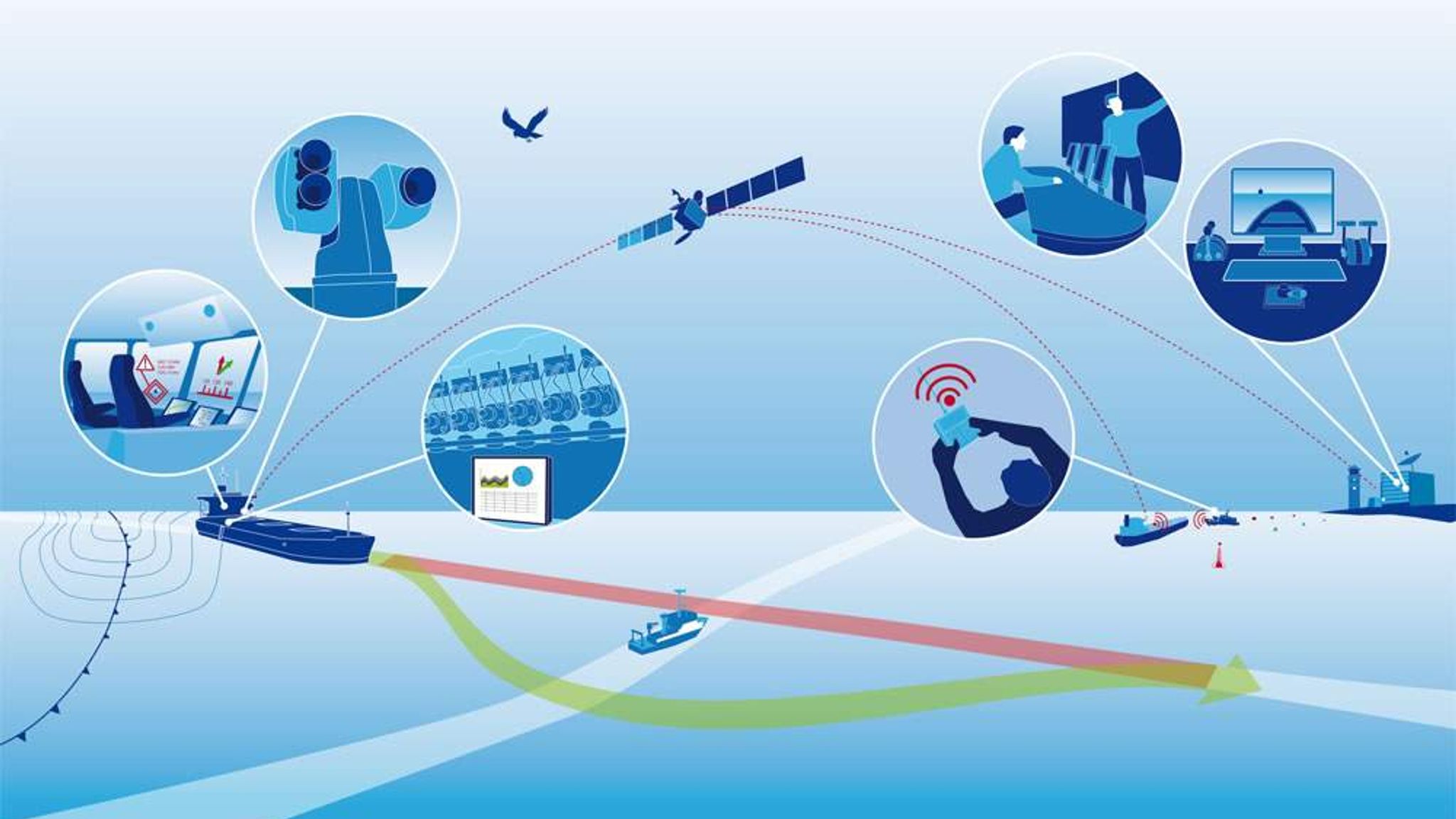 Спутниковая навигация gps. Система глонасс для контроля транспорта. Навигационные параметры. Система навигации. Спутник gps.