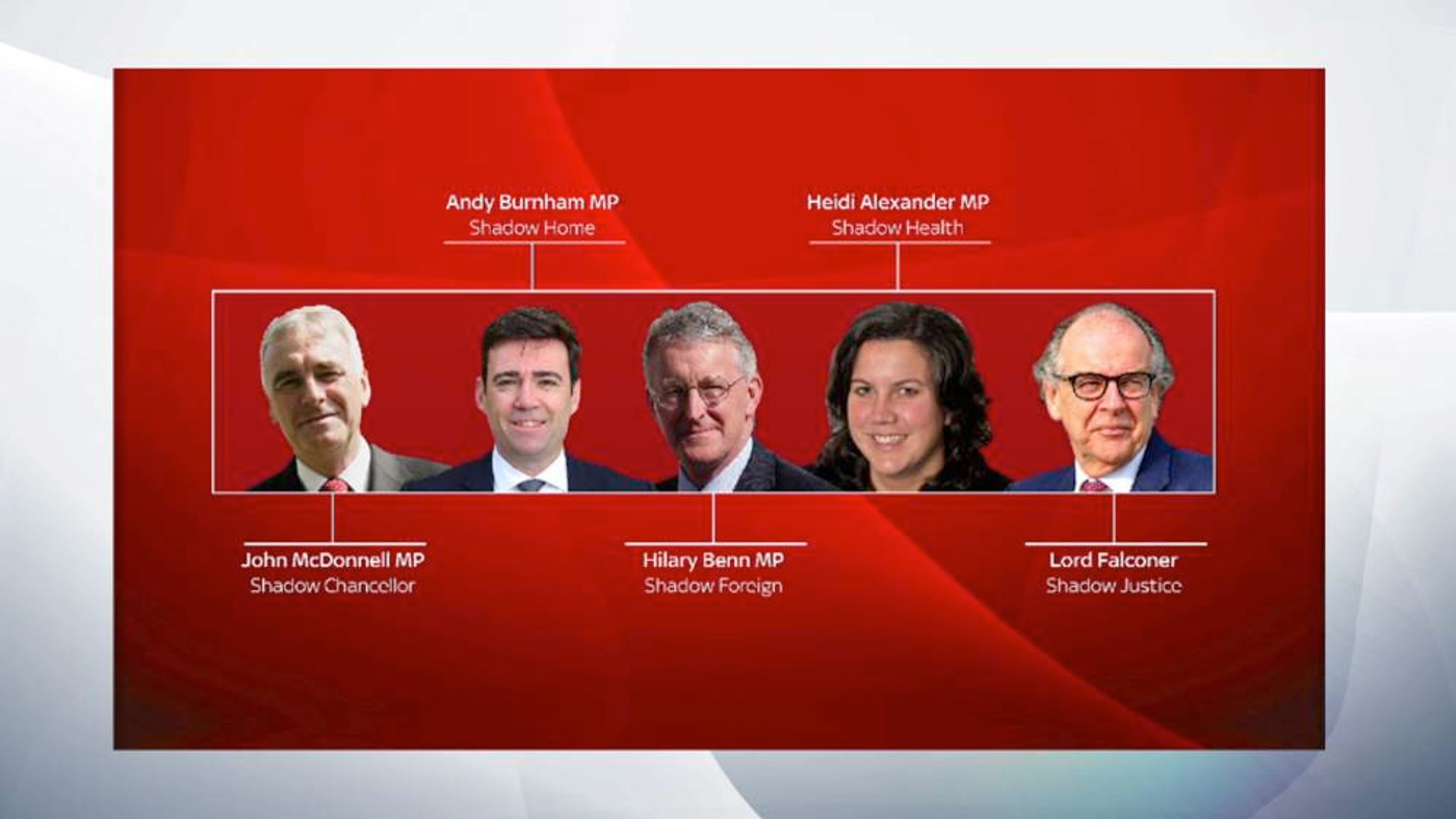 Shadow Who's In And Who's Out? Politics News Sky News