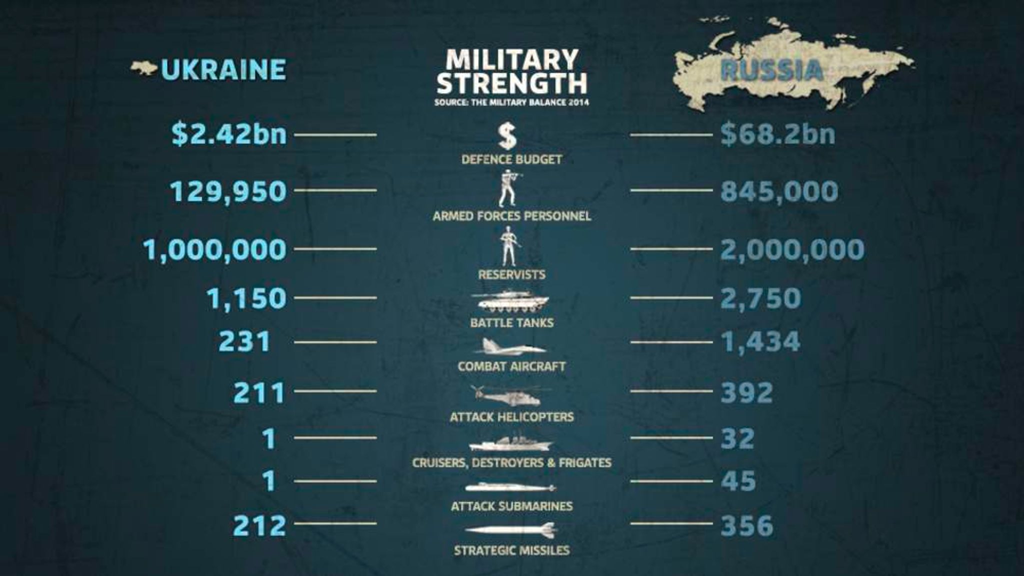 Military strength. Милитари баланс Украина.