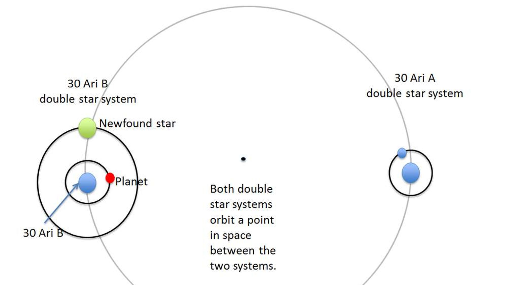 30 ari. Экзопланеты схема. 30 ari. Тегеранские девушки. 30 ari.