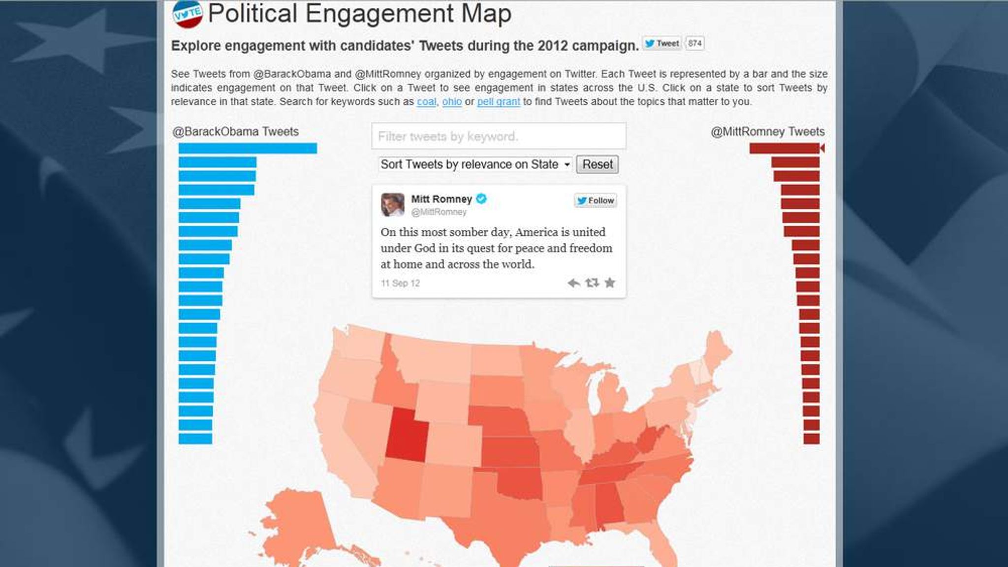 Political engagement. Us election campaign.