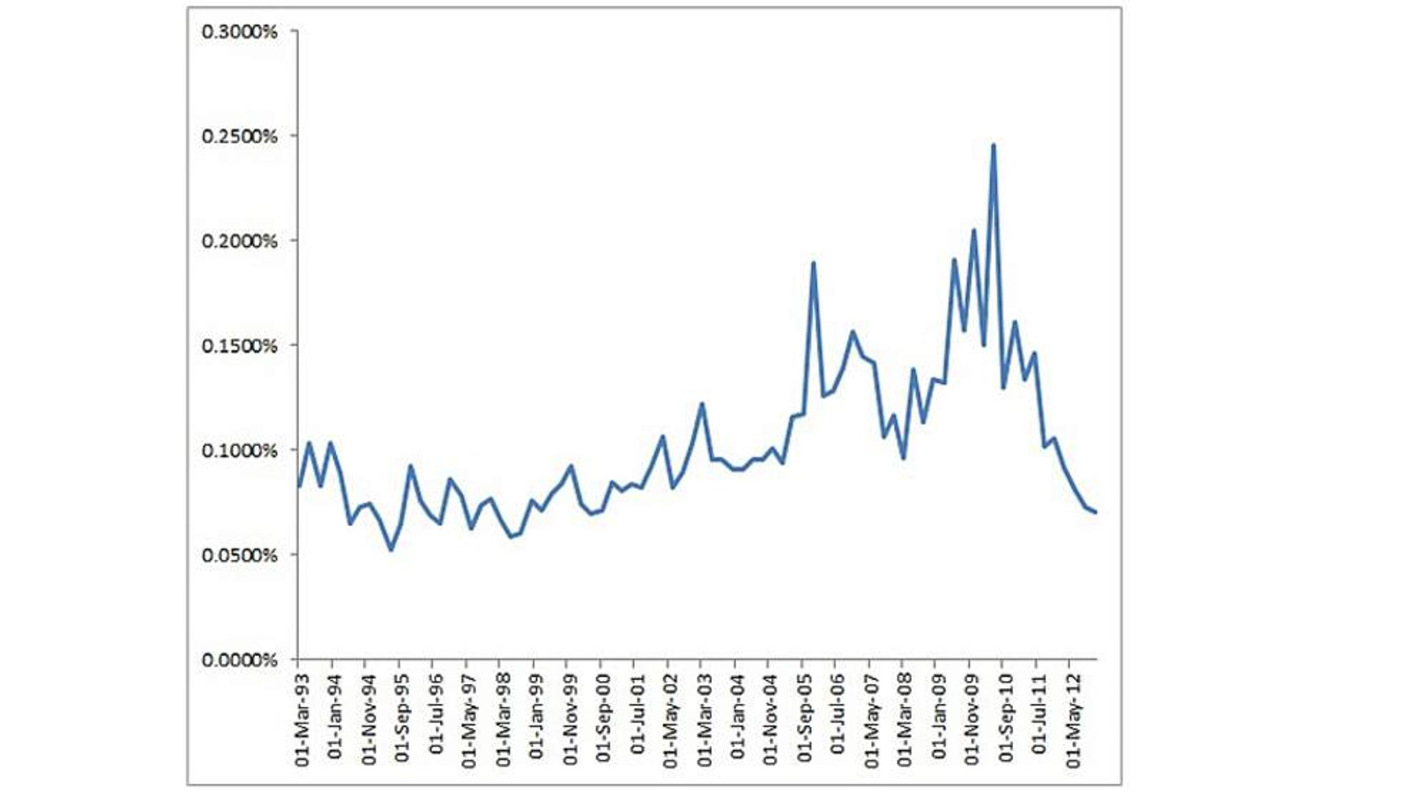 Bank Bad Loan Write-Offs Now At Decade Low | Money News | Sky News