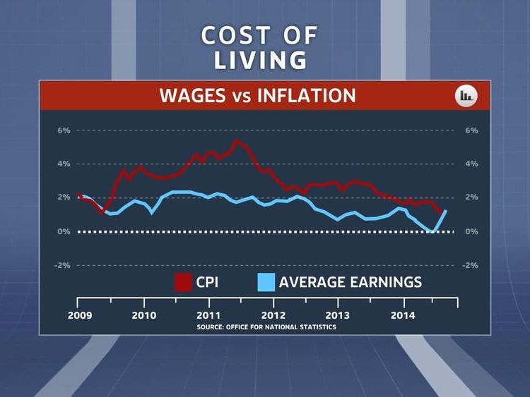 Cost Of Living Pay Rises Outpace Inflation