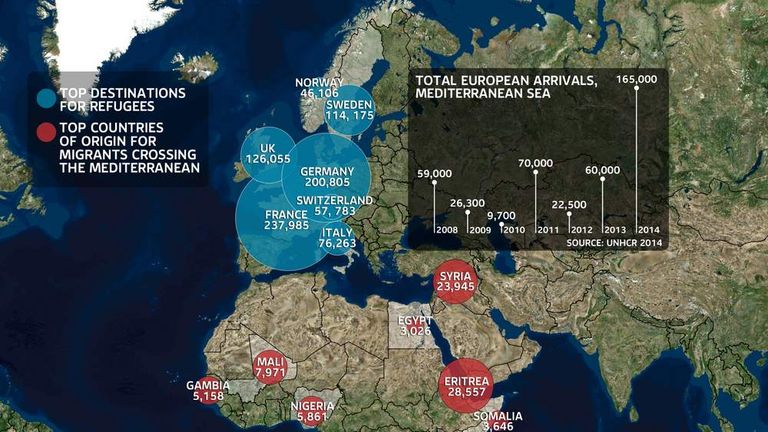 Migrants: Who Are They And Where Do They Go? | World News | Sky News