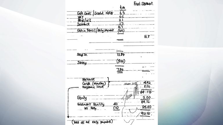 BHS balance sheet