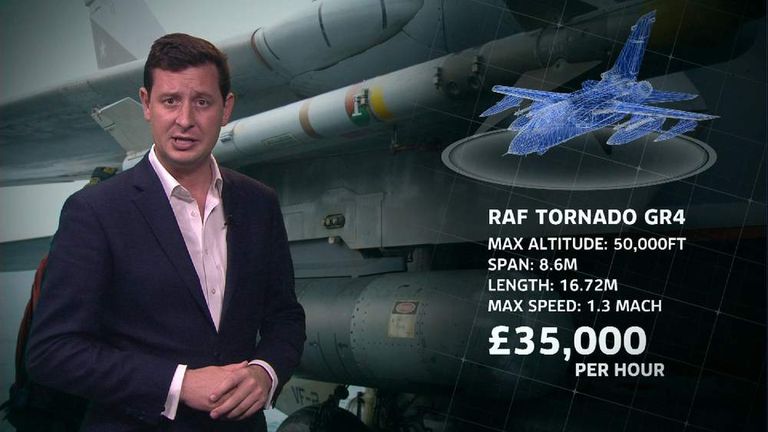 Cost of UK operation