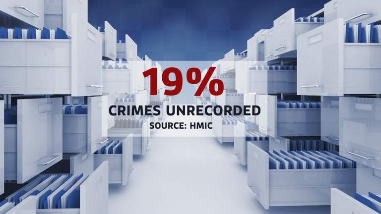 crime stats graphic