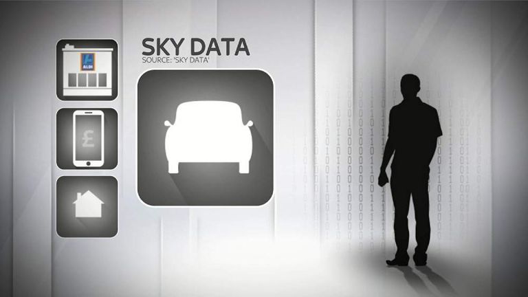 Sky News has developed Sky Data, a tool to see if information on voters can provide an insight into how they vote.