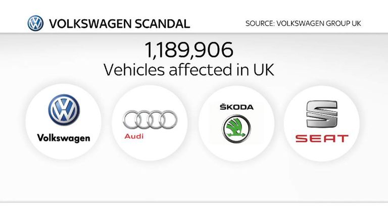 VW emissions test scandal UK cars affected