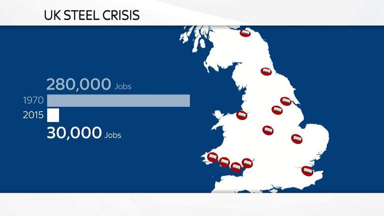 Hundreds Take Part In Save Our Steel Rally Uk News Sky News