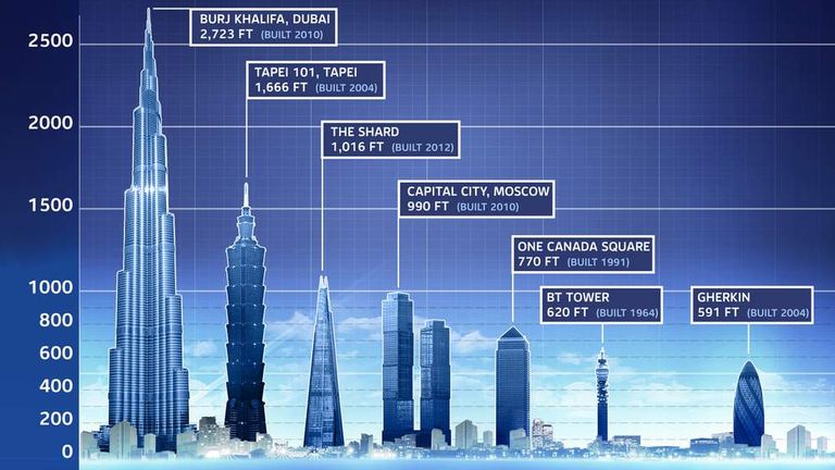 Shard - London's Tallest Building Unveiled | UK News | Sky News