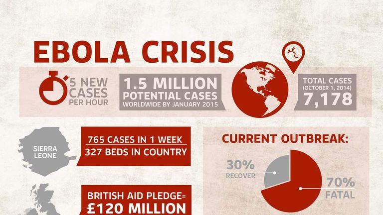 Ebola Survivor Recalls 'Horror' Of Deadly Virus | UK News | Sky News