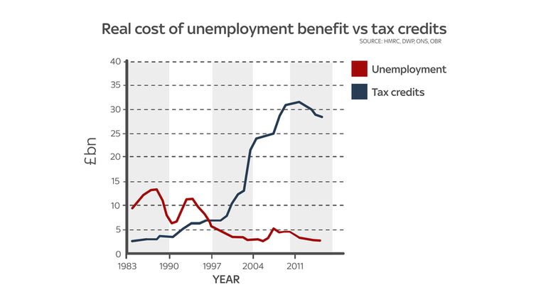unemployment tax break