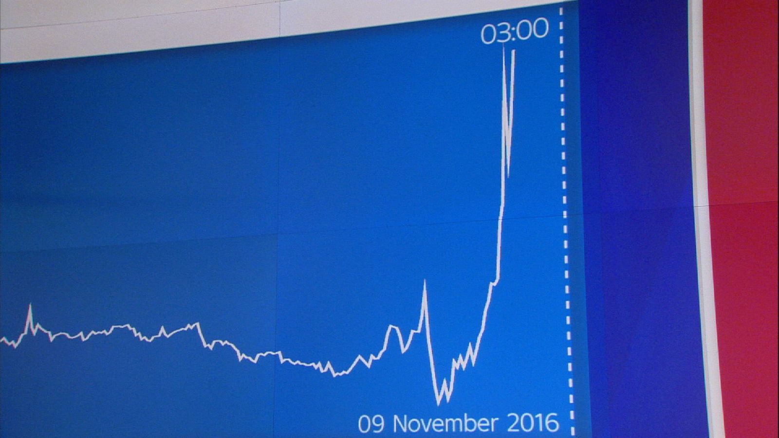 Mexican Peso falls to a record low against the US dollar Scoop News