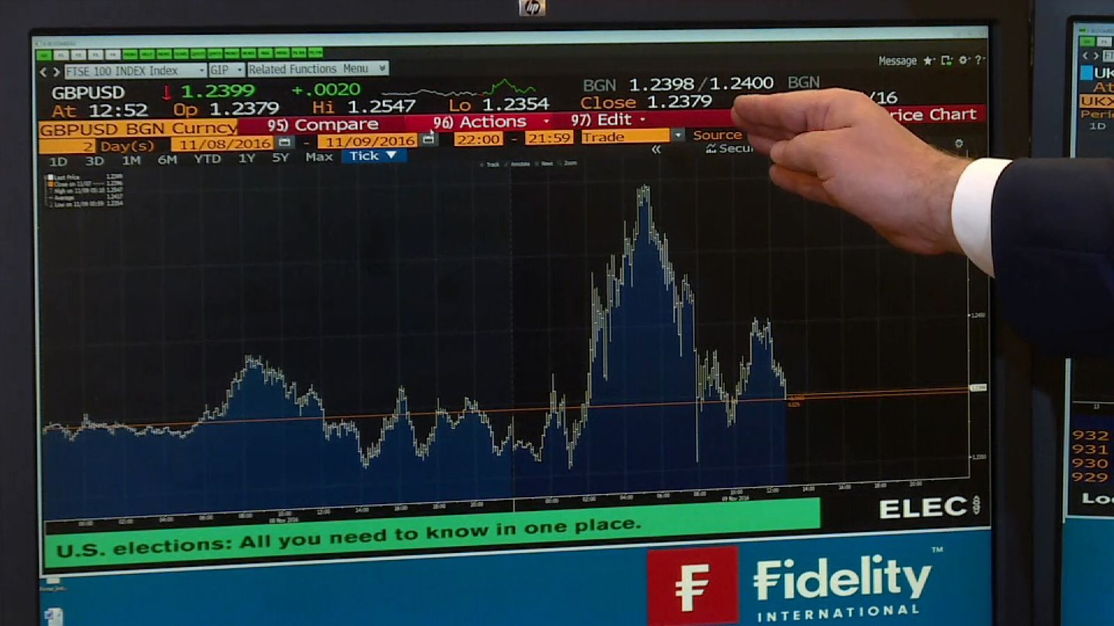 Trump Wins: How the markets reacted | UK News | Sky News