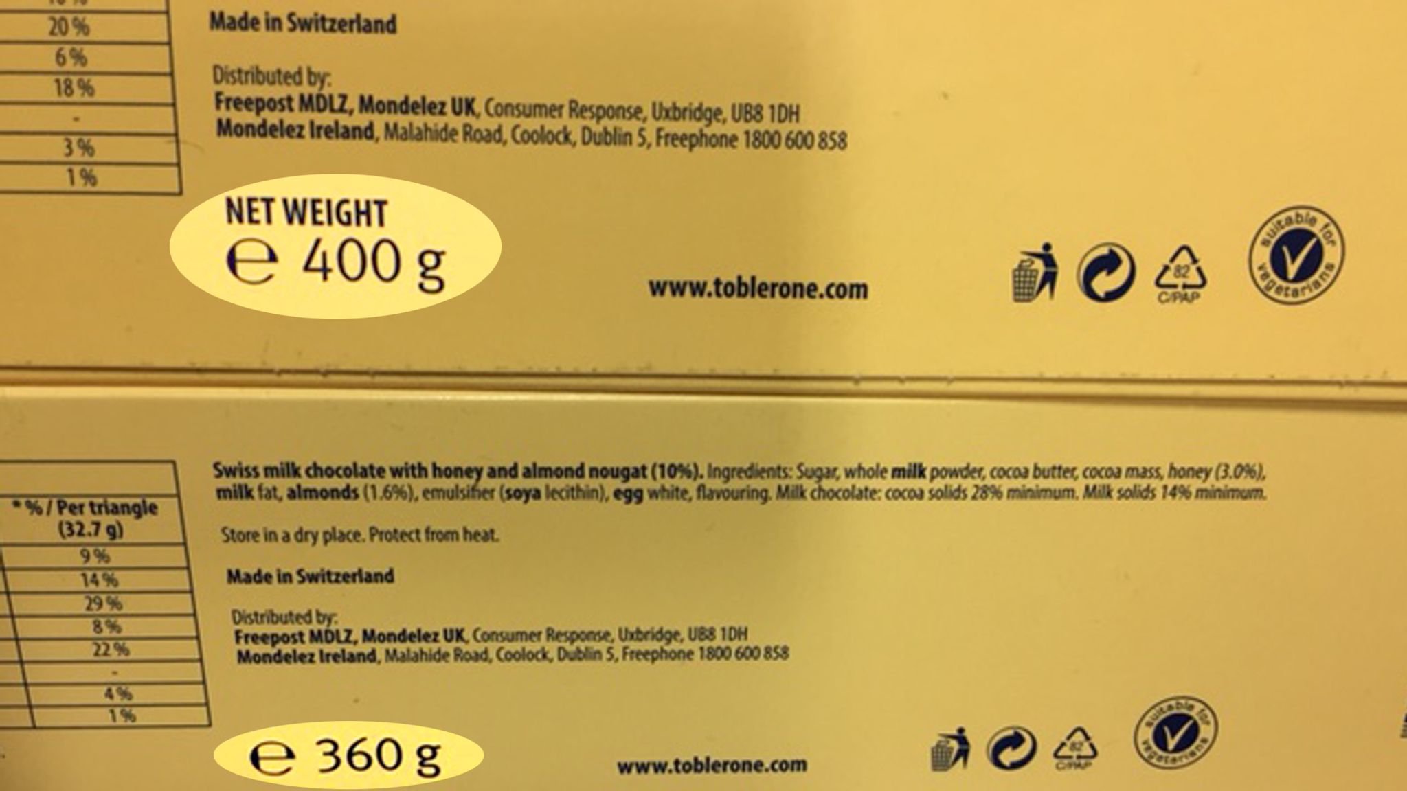 Toblerone fans 'distressed' as bar changes shape and gets smaller UK