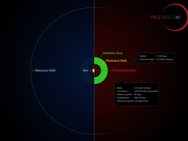 Telescope Pointed At Newly Discovered Planet Proxima B In Search For Aliens