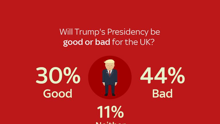 Sky News Data Snap Poll results