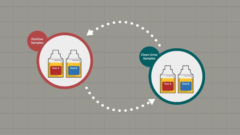 How was doping discovered? 