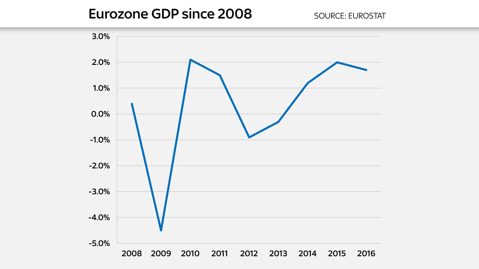 Julys Eurozone Data Will This Spark A Global Economic Surge - dvd6p5k