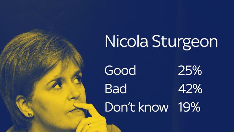Nicola Sturgeon