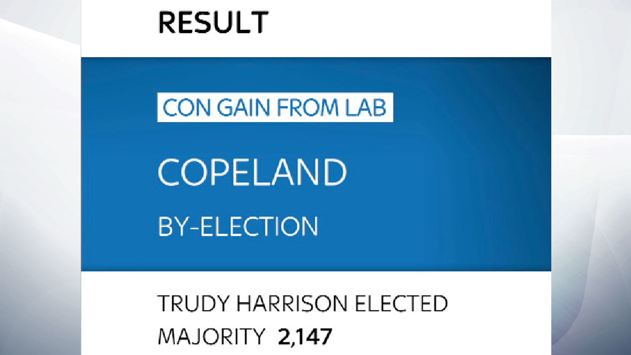 Copeland By Election Tories Deliver Historic Win Over Labour Politics News Sky News 